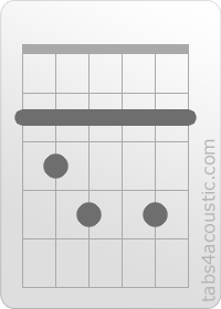 Diagramme de l'accord Gbdim (2,3,4,2,4,2)